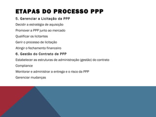 ETAPAS DO PROCESSO PPP
5. Gerenciar a Licitação da PPP
Decidir a estratégia de aquisição
Promover a PPP junto ao mercado
Qualificar os licitantes
Gerir o processo de licitação
Atingir o fechamento financeiro
6. Gestão do Contrato de PPP
Estabelecer as estruturas de administração (gestão) do contrato
Compliance
Monitorar e administrar a entrega e o risco da PPP
Gerenciar mudanças
 