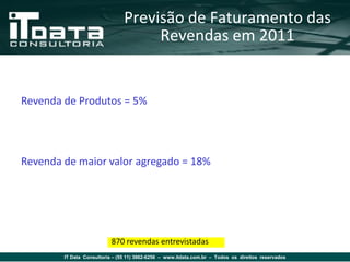Previsão de Faturamento das
                                     Revendas em 2011


Revenda de Produtos = 5%




Revenda de maior valor agregado = 18%




                           870 revendas entrevistadas
        IT Data Consultoria – (55 11) 3862-6256 – www.itdata.com.br – Todos os direitos reservados
 