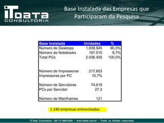 Base Instalada das Empresas que
                                Participaram da Pesquisa



       Base Instalada                         Unidades              %
       Número de Desktops                      1.838.945            90,3%
       Número de Notebooks                       197.510             9,7%
       Total PCs                               2.036.455           100,0%


       Número de Impressoras                      217.603
       Impressoras por PC                          10,7%

       Número de Servidores                         74.619
       PCs por Servidor                               27,3

       Número de Mainframes                              121

                 1.140 empresas entrevistadas

IT Data Consultoria – (55 11) 3862-6256 – www.itdata.com.br – Todos os direitos reservados
 