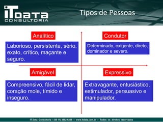 Tipos de Pessoas

           Analítico                                                     Condutor
Laborioso, persistente, sério,                            Determinado, exigente, direto,
exato, crítico, maçante e                                 dominador e severo.
seguro.

          Amigável                                                        Expressivo

Compreensivo, fácil de lidar,                           Extravagante, entusiástico,
coração mole, tímido e                                  estimulador, persuasivo e
inseguro.                                               manipulador.


         IT Data Consultoria – (55 11) 3862-6256 – www.itdata.com.br – Todos os direitos reservados
 