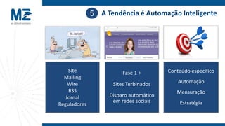 5 A Tendência é Automação Inteligente




    Site                Fase 1 +        Conteúdo específico
  Mailing
    Wire            Sites Turbinados        Automação
    RSS                                    Mensuração
   Jornal          Disparo automático
                    em redes sociais        Estratégia
Reguladores
 