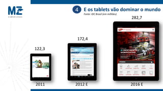 4 E os tablets vão dominar o mundo
            Fonte: IDC Brasil (em milhões)
                                             282,7



        172,4

122,3




2011    2012 E                               2016 E
 