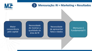 3 Mensuração: RI = Marketing = Resultados




                Necessidade
   Maior                        Necessidade
                de mostrar a                     Mensurar é
concorrência                   de apresentar
                qualidade da                   Fundamental!!!
 pelo capital                  fatos e dados
                 área de RI
 