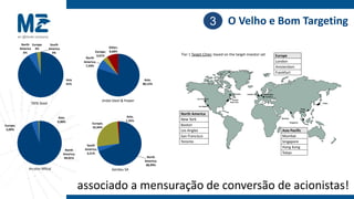 3 O Velho e Bom Targeting
           North Europe       South                                                              Europe;        Asia;
          America 3%         America                                Other;
                                                                                                  5,31%         0,23%       Other;
            6%                 0%                         Europe;   8,68%
                                                                                                                      0,55%
                                                                                                       Tier 1 Target Cities: based on the target investor set
                                                    North
                                                           3,61%                                                                                                                   Europe
                                                   America;                                                                                                                        London
                                                    7,59%                                                                                                                          Amsterdam
                                                                                                                                                                                   Frankfurt
                                          Asia                                        Asia;
                                          91%                                        80,12%

                                                                                                                                     North
                                                                                                                                                   Toronto   London   Amsterdam
                                                                                                                                  America;                             Frankfurt
                                                                                                                      San Francisco 93,91%
                                                              Jindal Steel & Power                         POSCO                                  Boston
                                                                                                                                                New York
                TATA Steel                                                                                                                                                                                        Tokyo
                                                                                                                       Los Angles
                                                                                                                                                                                                           Hong
                                                                                                                                                                                                           Kong
                                                                                                       North America
                                                                             Asia;               Europe;        Asia;
                                  Asia;
                                                                                                  7,80% New York2,50%
                                                                                                                                                                                      Bombay
                                  0,90%                                      1,25%                                                                                                             Singapore
                                                        Europe;
Europe;                                                                                                Boston
                                                        25,94%
 5,09%                                                                                                 Los Angles                                                                     Asia Pacific
                                                                                                       San Francisco                                                                  Mumbai
                                                                                                       Toronto                                                                        Singapore
                                                    South
                                                   America;
                                                                                                                                                                                      Hong Kong
                                         North
                                       America;     3,51%                                                                                                                             Tokyo
                                        94,01%                                          North
                                                                                      America;                                         North
                                                                                       68,99%                                        America;
               Arcelor Mittal                                         Gerdau SA                            US Steel                   88,87%




                                                  associado a mensuração de conversão de acionistas!
 