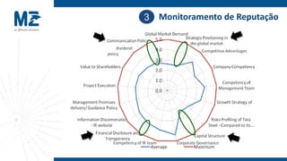 3 Monitoramento de Reputação
 