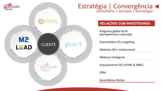 Estratégia | Convergência
                consultoria + serviços + tecnologia


                  RELAÇÕES COM INVESTIDORES

                  Programa global de RI:
                  planejamento e execução

                  Shareholders ID e targeting
CLIENTE
                  Websites (RI e institucional)

                  Webcast inteligente

                  Arquivamento SEC (HTML & XBRL)

                  CRM

                  Assembleias Online
 