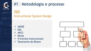 #1 Metodologia e processo 
ISD 
InstructionalSystem Design 
ADDIE 
6Ds 
ARCS 
Kemp 
9 Eventos Instrucionais 
Taxonomia de Bloom  