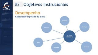 Desempenho Capacidade esperada do aluno 
#3 Objetivos Instrucionais 
OBJETIVO INSTRUCIONAL 
Atividades 
Avaliação 
Conteúdo 
Estratégia 
Mídia 
Estrutura  