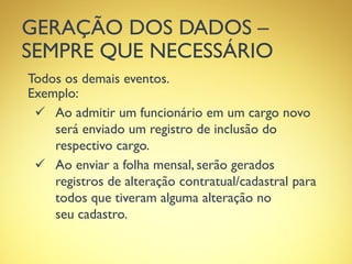 GERAÇÃO DOS DADOS –
SEMPRE QUE NECESSÁRIO
Todos os demais eventos.
Exemplo:
 Ao admitir um funcionário em um cargo novo
será enviado um registro de inclusão do
respectivo cargo.
 Ao enviar a folha mensal, serão gerados
registros de alteração contratual/cadastral para
todos que tiveram alguma alteração no
seu cadastro.
 