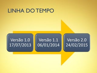 LINHA DO TEMPO
Versão 1.0
17/07/2013
Versão 1.1
06/01/2014
Versão 2.0
24/02/2015
 