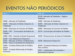 EVENTOS NÃO PERIÓDICOS
MOS 1.1 MOS 2.0
S2190 - Admissão de Trabalhador - Registro
Preliminar
S2200 – Admissão de Trabalhador S2200 – Admissão de Trabalhador
S2220 – Alterações de Dados Cadastrais do
Trabalhador
S2205 – Alterações de Dados Cadastrais do
Trabalhador
S2240 – Alterações de Contrato de Trabalho S2206 – Alterações de Contrato de Trabalho
S2260 - CAT - Comunicação de Acidente de
Trabalho
S2210 - Comunicação de Acidente de Trabalho
S2280 - ASO – Atestado de Saúde Ocupacional S2220 - Monitoramento da Saúde do Trabalhador
S2320 – Início Afastamento Temporário
S2325 – Alteração de Motivo de Afastamento
S2330 – Retorno de Afastamento Temporário
S2230 - Afastamento Temporário
S2360 – Condição Diferenciada de Trabalho
(Início)
S2365 – Condição Diferenciada de Trabalho
(Término)
S2240 - Condições Ambientais do Trabalho -
Fator de Risco
S2241 – Insalubridade, Periculosidade e
Aposentadoria Especial
 