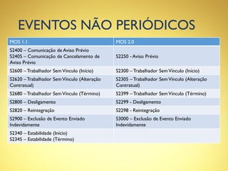 EVENTOS NÃO PERIÓDICOS
MOS 1.1 MOS 2.0
S2400 – Comunicação de Aviso Prévio
S2405 – Comunicação de Cancelamento de
Aviso Prévio
S2250 - Aviso Prévio
S2600 – Trabalhador SemVínculo (Início) S2300 – Trabalhador SemVínculo (Início)
S2620 – Trabalhador SemVínculo (Alteração
Contratual)
S2305 – Trabalhador SemVínculo (Alteração
Contratual)
S2680 – Trabalhador SemVínculo (Término) S2399 – Trabalhador SemVínculo (Término)
S2800 – Desligamento S2299 - Desligamento
S2820 – Reintegração S2298 - Reintegração
S2900 – Exclusão de Evento Enviado
Indevidamente
S3000 – Exclusão de Evento Enviado
Indevidamente
S2340 – Estabilidade (Início)
S2345 – Estabilidade (Término)
 