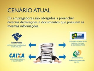 CENÁRIO ATUAL
Os empregadores são obrigados a preencher
diversas declarações e documentos que possuem as
mesmas informações.
 