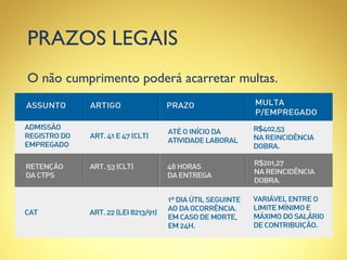 PRAZOS LEGAIS
O não cumprimento poderá acarretar multas.
 