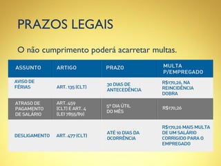 PRAZOS LEGAIS
O não cumprimento poderá acarretar multas.
 