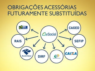 OBRIGAÇÕES ACESSÓRIAS
FUTURAMENTE SUBSTITUÍDAS
 