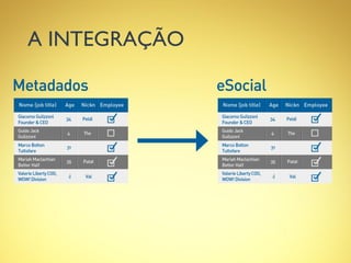A INTEGRAÇÃO
 