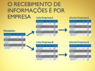 O RECEBIMENTO DE
INFORMAÇÕES É POR
EMPRESA
 