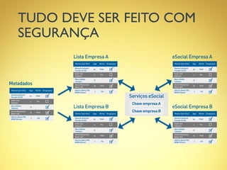 TUDO DEVE SER FEITO COM
SEGURANÇA
 