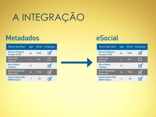 A INTEGRAÇÃO
 