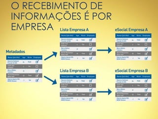 O RECEBIMENTO DE
INFORMAÇÕES É POR
EMPRESA
 