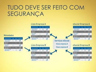 TUDO DEVE SER FEITO COM
SEGURANÇA
 