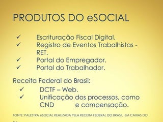 PRODUTOS DO eSOCIAL
 Escrituração Fiscal Digital.
 Registro de Eventos Trabalhistas -
RET.
 Portal do Empregador.
 Portal do Trabalhador.
Receita Federal do Brasil:
 DCTF – Web.
 Unificação dos processos, como
CND e compensação.
FONTE: PALESTRA eSOCIAL REALIZADA PELA RECEITA FEDERAL DO BRASIL EM CAXIAS DO
 