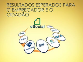 RESULTADOS ESPERADOS PARA
O EMPREGADOR E O
CIDADÃO
 