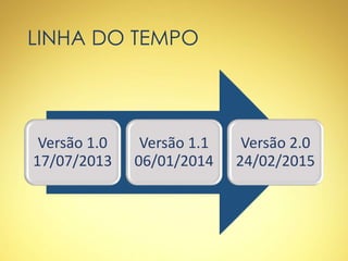 LINHA DO TEMPO
Versão 1.0
17/07/2013
Versão 1.1
06/01/2014
Versão 2.0
24/02/2015
 
