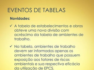 EVENTOS DE TABELAS
Novidades:
 A tabela de estabelecimentos e obras
obteve uma nova divisão com
acréscimo da tabela de ambientes de
trabalho.
 Na tabela, ambientes de trabalho
devem ser informados apenas os
ambientes de trabalho que possuem
exposição aos fatores de riscos
ambientais e sua respectiva eficácia
da utilização de EPCS.
 