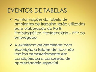 EVENTOS DE TABELAS
 As informações da tabela de
ambientes de trabalho serão utilizadas
para elaboração do Perfil
Profissiográfico Previdenciário – PPP do
empregado.
 A existência de ambientes com
exposição a fatores de risco não
implica necessariamente em
condições para concessão de
aposentadoria especial.
 