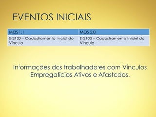 EVENTOS INICIAIS
Informações dos trabalhadores com Vínculos
Empregatícios Ativos e Afastados.
MOS 1.1 MOS 2.0
S-2100 – Cadastramento Inicial do
Vínculo
S-2100 – Cadastramento Inicial do
Vínculo
 