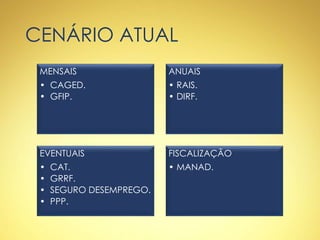 CENÁRIO ATUAL
MENSAIS
• CAGED.
• GFIP.
ANUAIS
• RAIS.
• DIRF.
EVENTUAIS
• CAT.
• GRRF.
• SEGURO DESEMPREGO.
• PPP.
FISCALIZAÇÃO
• MANAD.
 