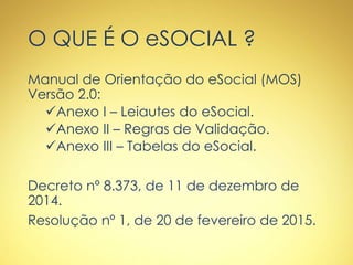 O QUE É O eSOCIAL ?
Manual de Orientação do eSocial (MOS)
Versão 2.0:
Anexo I – Leiautes do eSocial.
Anexo II – Regras de Validação.
Anexo III – Tabelas do eSocial.
Decreto nº 8.373, de 11 de dezembro de
2014.
Resolução nº 1, de 20 de fevereiro de 2015.
 