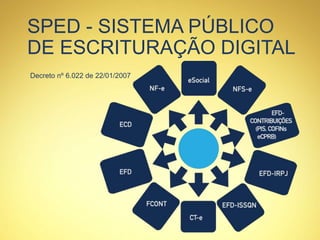SPED - SISTEMA PÚBLICO
DE ESCRITURAÇÃO DIGITAL
Decreto nº 6.022 de 22/01/2007
 
