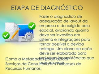 ETAPA DE DIAGNÓSTICO
Fazer o diagnóstico de
adequação de layout da
empresa e do exigido pelo
eSocial, avaliando quanto
deve ser investido em
sistema e integrações para
tornar possível a devida
entrega. Um plano de ação
deve ser elaborado para
reduzir as inconsistências que
possam surgir.
Como a Metadados pode ajudar:
Serviços de Consultoria em Processos de
Recursos Humanos.
 