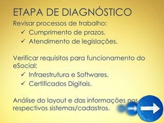 ETAPA DE DIAGNÓSTICO
Revisar processos de trabalho:
 Cumprimento de prazos.
 Atendimento de legislações.
Verificar requisitos para funcionamento do
eSocial:
 Infraestrutura e Softwares.
 Certificados Digitais.
Análise do layout e das informações nos
respectivos sistemas/cadastros.
 