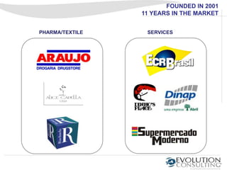 FOUNDED IN 2001
                 11 YEARS IN THE MARKET


PHARMA/TEXTILE    SERVICES
 