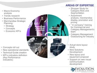 AREAS OF EXPERTISE




MARKETING
              CATEGORY
STRATEGIC    MANAGEMENT
 PLANNING




OPERATIONS       LAYOUT
              SOLUTIONS
 