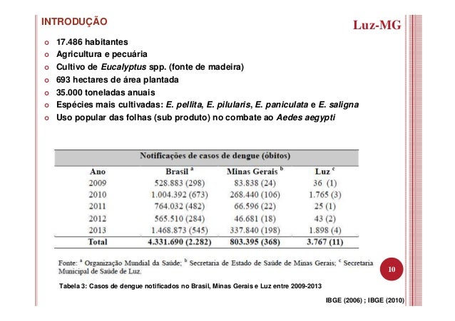 Exame pesquisa de commodities