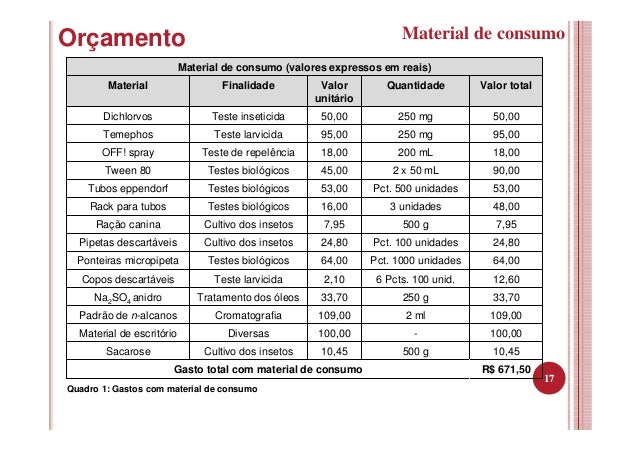 Exame pesquisa de commodities