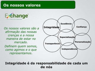 Os nossos valores



                                           Excelência

                          Integridade                        Confiança
Os nossos valores são a
 afirmação das nossas
   crenças e a nossa
                                           Especialização
  maneira de estar no
        mercado.           Transparência
                                                            Personalização

Definem quem somos,
                                            Independência
 como agimos e o que
     representamos.


Integridade é da responsabilidade de cada um
                    de nós
 