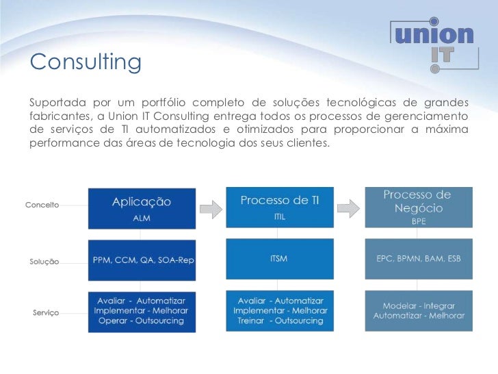 Apresentacao executiva