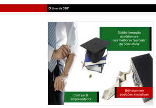 O time da 360º




                                   Sólida formação
                                     acadêmica e
                                nas melhores “escolas”
                                    de consultoria




                                       Brilharam em
                  Com perfil        posições executivas
                 empreendedor
 