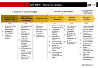 BTO 360º ® - Exemplo da aplicação


                                                                                                                              3. “Engagement”
                 1. Diagnóstico e recomendação                                 2. Desenho e implantação
                                                                                                                                 e Operação

                              Segmentação e
     Entendimento da                                                         Desenho do Modelo           Plano de               Execução e
                             Proposta de Valor        Business Case
      Situação Atual                                                            Operacional            Implantação               Operação
                               por Segmento

          15 d                    30 d                    15 d                   60 d                      30 d                   300 d
I.   Entendimento do    I.   Identificação dos   I.   Modelo de         I.   Ajustes no modelo    I.   Alternativas de   I.   Atração, captação
     Modelo de               Principais               Receitas               de operação atual.        Implantação            e relacionamento
     Negócio Atual           segmentos do        II. Fluxo de Caixa e   II. Definição do          II. Indicadores             com uma grande
II. Análise de               Varejo                   Principais             portfólio de              Chaves de              Rede de Varejo
     Competidores       II. Definição de              indicadores            Produtos e                Desempenho        II. Desenho,
III. Análise do              Proposta de         III. Análise de             Serviços             III. To-Do List das         coordenação e
     Mercado de              Valor por                Sensibilidade     III. Definição de              áreas                  Celebração de
     Atuação                 segmento                                        Estratégia de             prestadoras de         acordo de Parceris
                        III. Análise do                                      Canal                     serviço           III. To-Do List das
                             Pacote ideal de                            IV. Estruturação da       IV. Cronograma de           áreas envolvidas
                             Serviços                                        Força de Vendas           Implantação       IV. Implantação do
                             /Produtos por                              V. Modelo de                                          projeto-piloto
                             segmento                                        Relacionamento                              V. Ajustes e
                        IV. Key findings dos                                 com o Cliente                                    deployment
                             outros                                          (CRM)                                            escalonado para
                             componentes da                             VI. Estruturação de                                   toda a Rede
                             cadeia de valor                                 Capacitação /                               VI. Gestão do
                             (Modelo                                         Qualificação das                                 Parceiro e
                             Operacional e                                   áreas                                            acompanhamento
                             Financeiro)                                                                                      dos resultados



                                                                                                                               CONFIDENCIAL
 