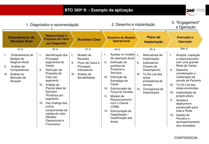 Apresentacao executiva