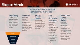 Etapa: Atrair
O primeiro passo é atrair visitantes
para os canais da empresa.
Mídias
Sociais
Utilizamos a
potencialidade das
mídias sociais para
interagir e divulgar
os conteúdos do
seu Blog.
Conteúdo
Planejamos e
criamos
conteúdos
estratégicos e
exclusivos para o
seu público-alvo,
publicamos no seu
blog e atraímos os
visitantes.
SEO –
Otimização
de Buscas:
Executamos
ações de
otimização de
busca no seu site
e blog para que
ele apareça na
primeira nas
primeira
colocações das
ferramentas de
busca como
o Google e o
Bing.
Anúncios na
Mídias
Digitais
Criamos e
executamos
campanhas
personalizadas e
direcionadas para
conversão de leads
nas mídias
adequadas para seu
público-alvo, como
Google Adwords,
Facebook Ads ou
Linkedin Ads.
Site & Blog
Criamos ou
adaptamos o site
e o blog para
serem atrativos e
levar o usuário a
uma jornada de
compra.
 