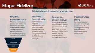 Etapa: Fidelizar
NPS (Net
Promoters Score)
Medimos a lealdade das
pessoas com quem a sua
empresa se relaciona
através da métrica NPS
(BAIN & COMPANY),
executamos todo o
processo e apoiamos na
suas ações de feedback..
Pesquisas
Personalizadas
Implementamos
pesquisas
personalizadas para
ajudá-lo a medir e
entender o grau de
satisfação de seus
clientes, intensificando
as ações de
relacionamento e
fidelização
Resgate dos
clientes Inativos
Implementamos ações
específicas para resgatar
clientes inativos da sua
base.
Estas ações focam em
trazer seu cliente inativo
de volta para um
relacionamento e
retomada das compras.
Upselling/Cross-
selling
Geramos através da
estratégia de fidelização
oportunidades de
upselling e cross-selling
para os novos ou
mesmo para os seus
clientes atuais.
Fidelizar clientes é sinônimo de vender mais
 