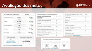 Avaliação das metas
 