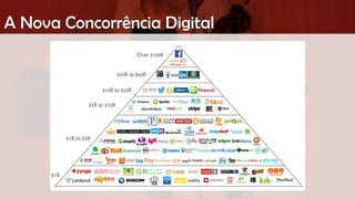 A Nova Concorrência Digital
 